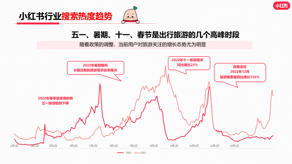 报告页面14