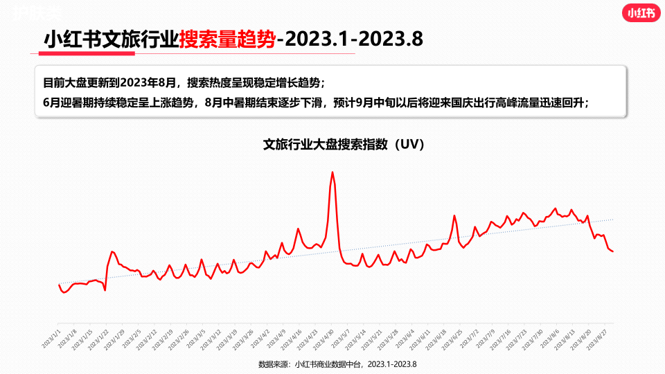 报告页面15