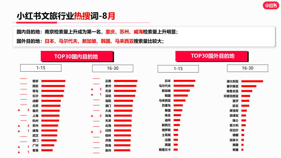 报告页面17