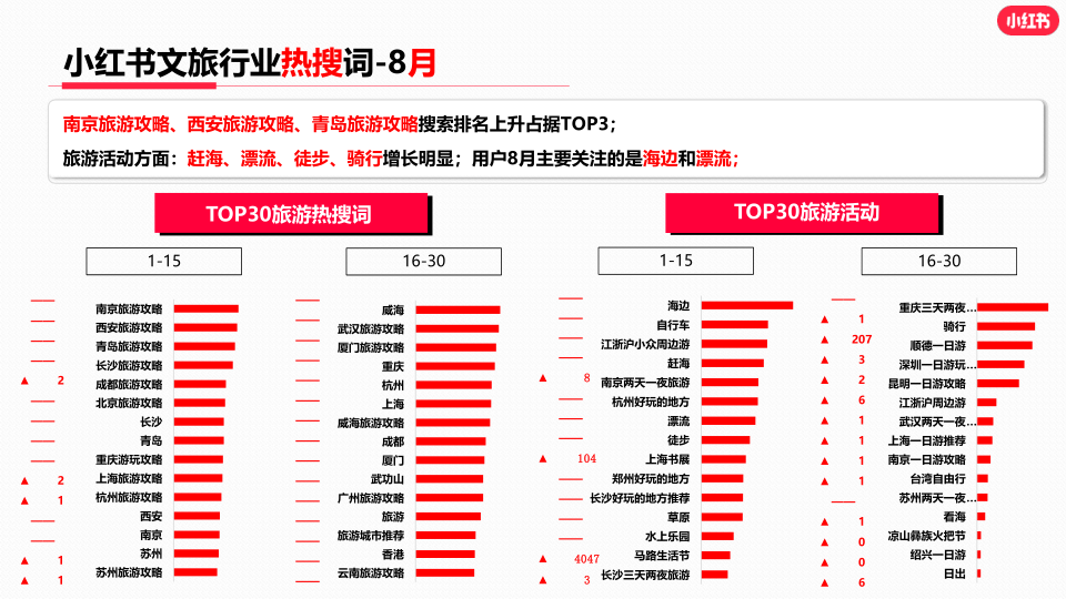 报告页面18