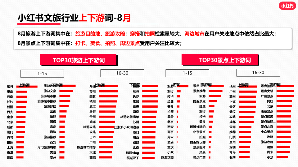 报告页面20