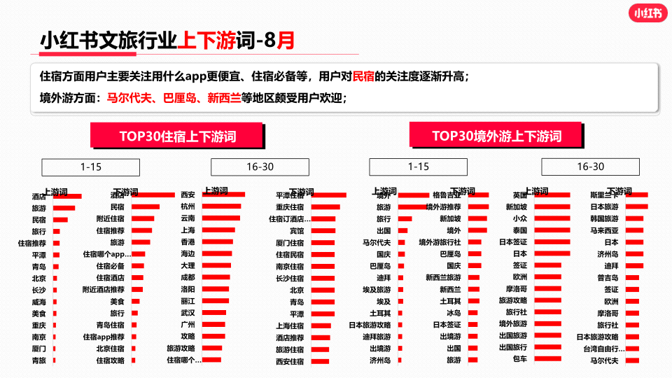 报告页面21