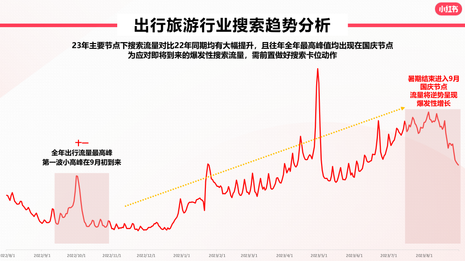 报告页面24