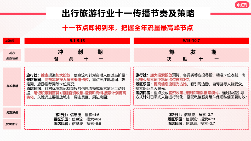 报告页面25