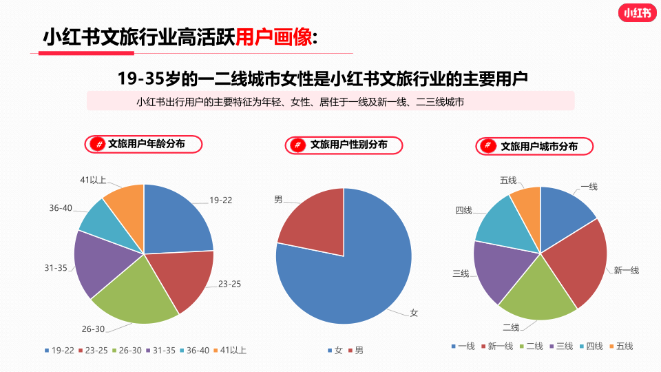 报告页面10