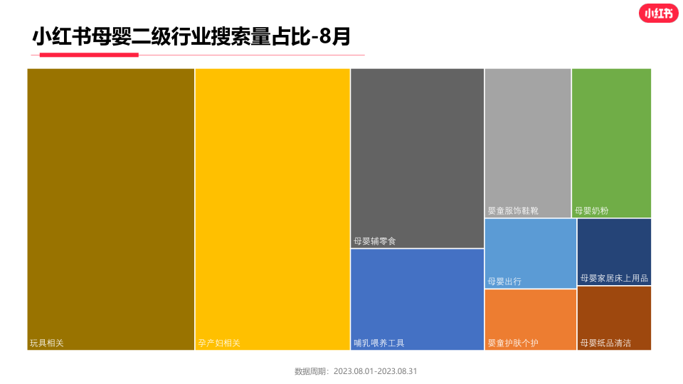 报告页面11