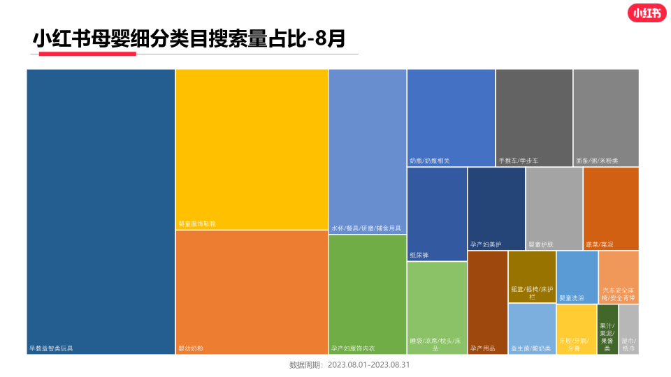 报告页面12