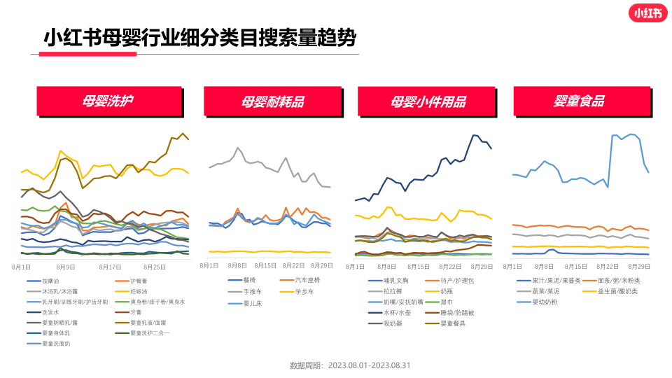 报告页面13