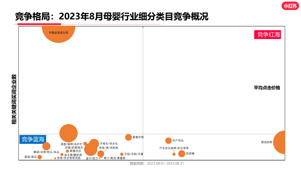 报告页面15