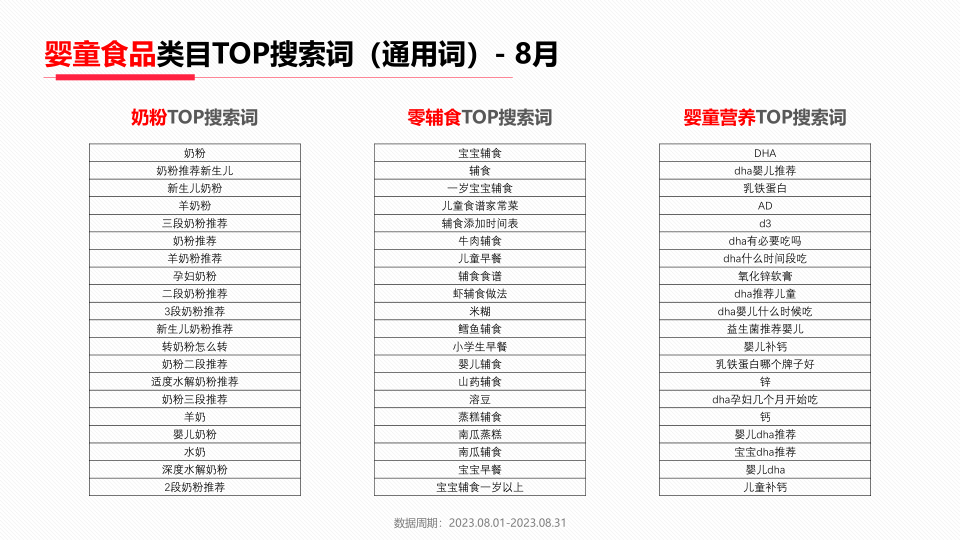 报告页面17