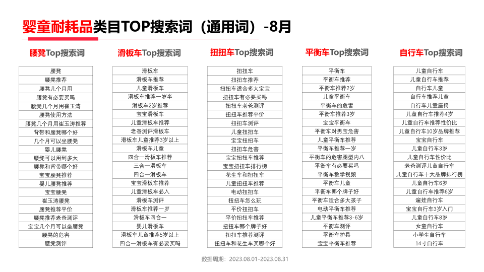 报告页面19