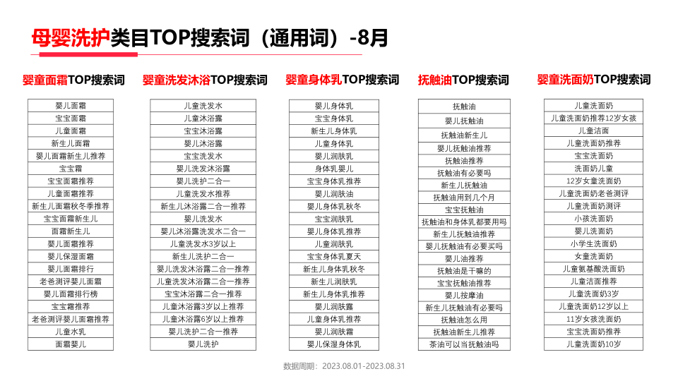 报告页面20