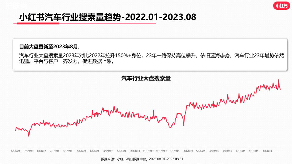 报告页面11