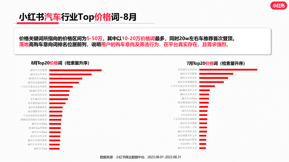 报告页面14