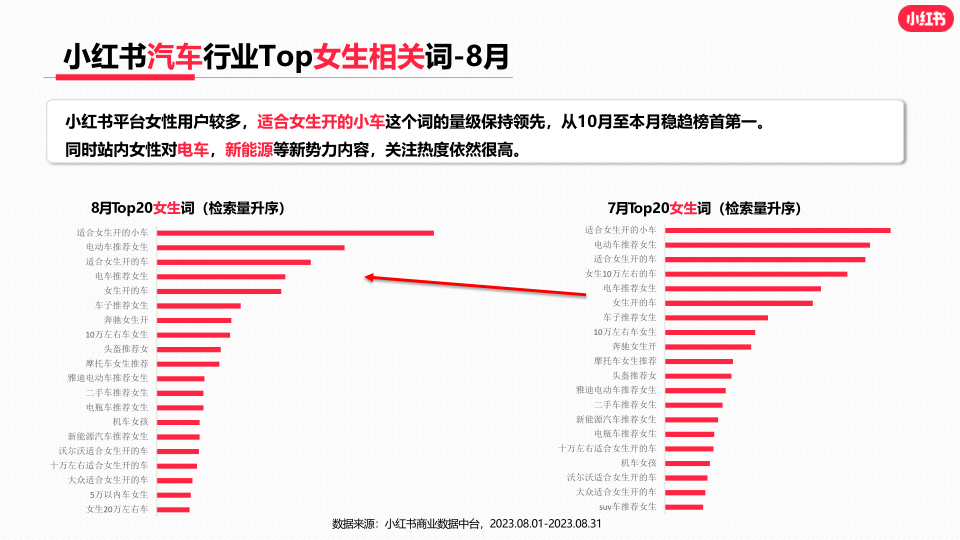 报告页面15