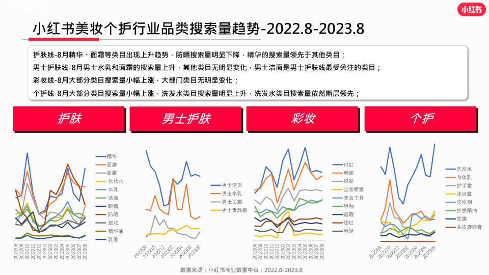 报告页面12