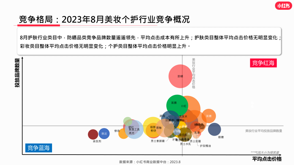 报告页面14