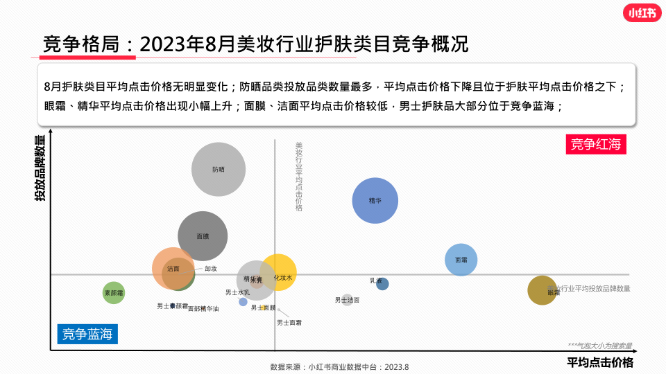 报告页面15