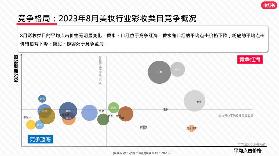 报告页面16