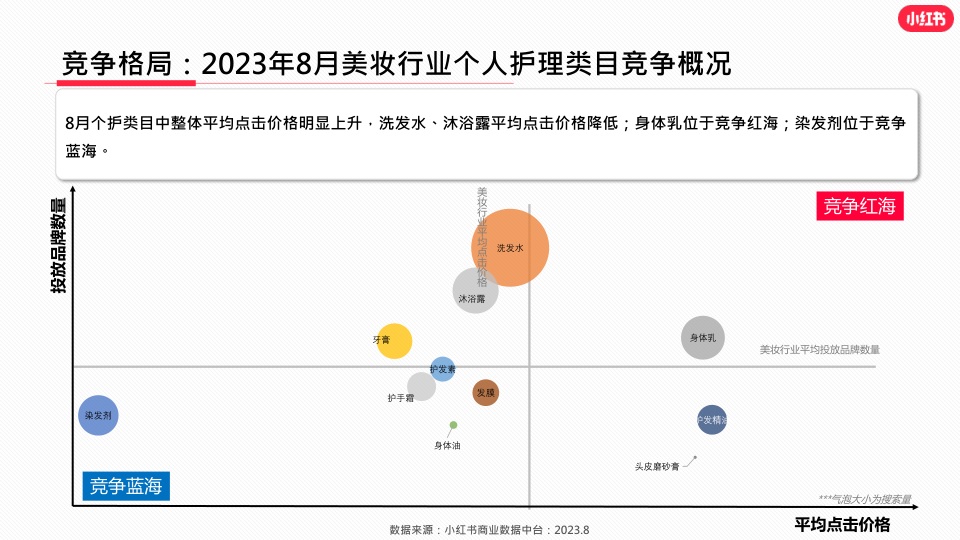 报告页面17