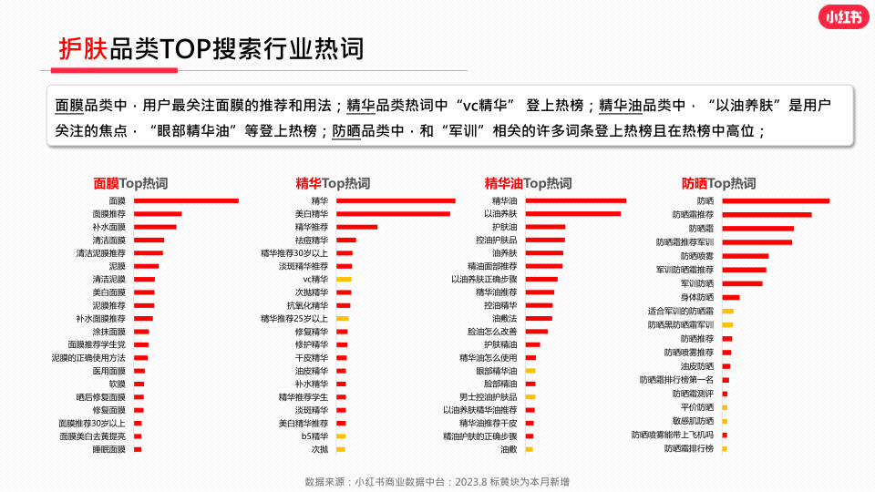 报告页面19