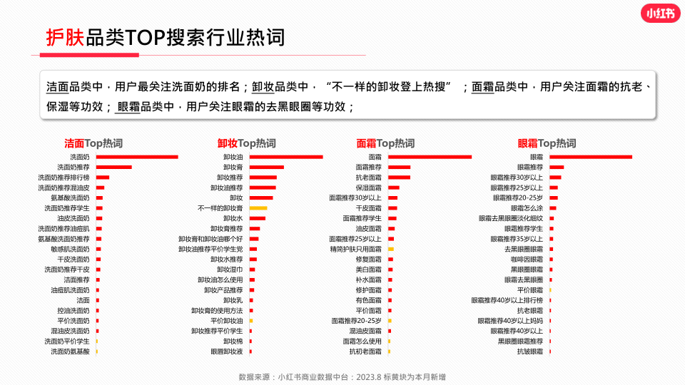 报告页面20