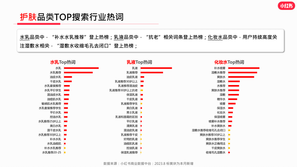 报告页面21