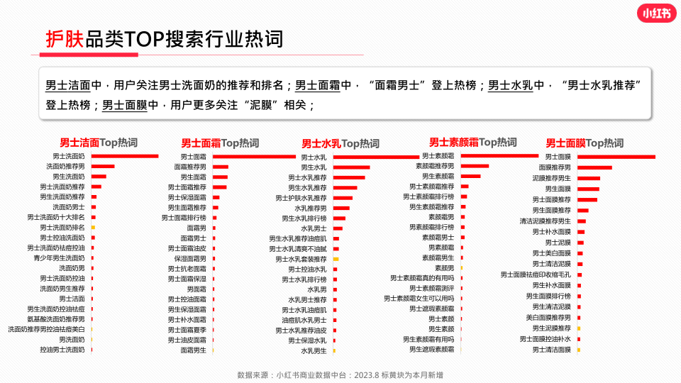 报告页面22