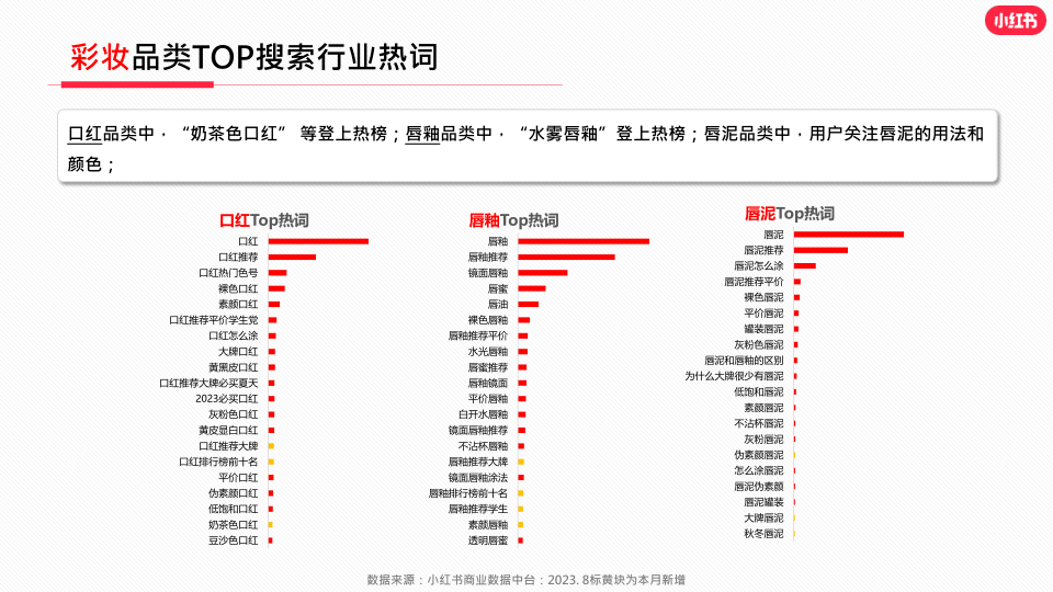 报告页面23