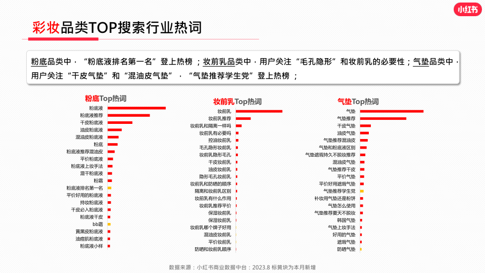 报告页面24