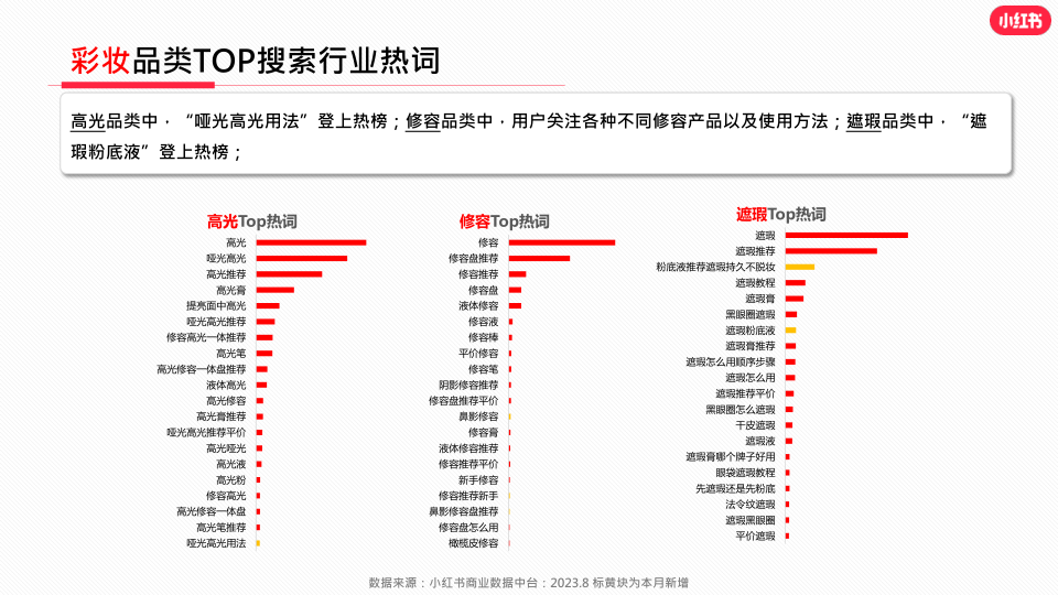 报告页面25