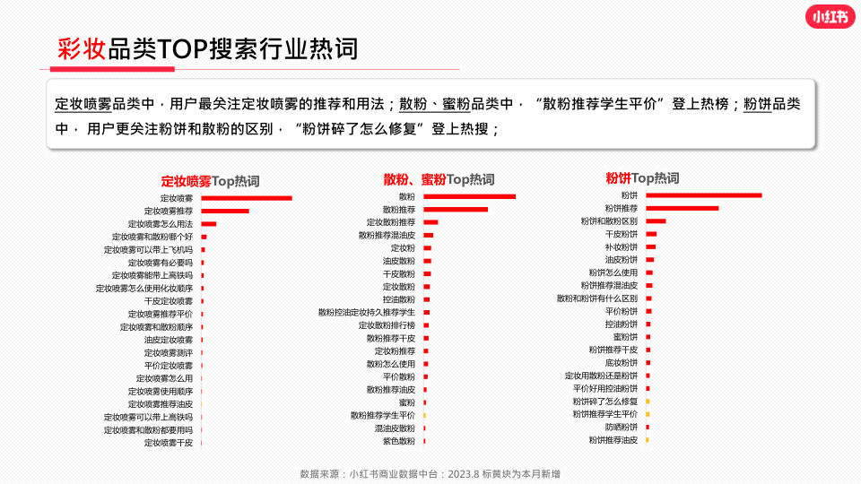 报告页面26