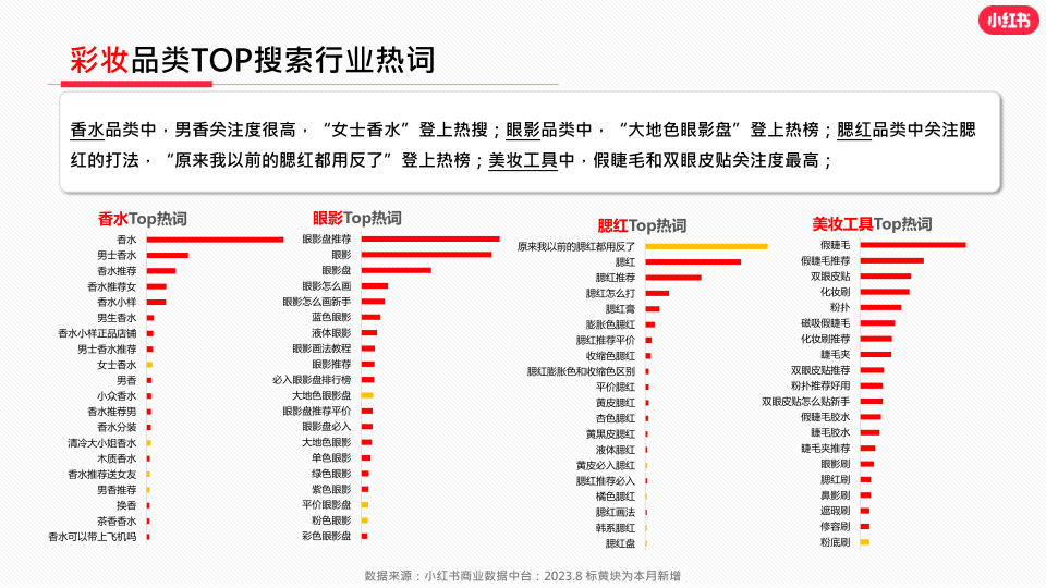 报告页面27