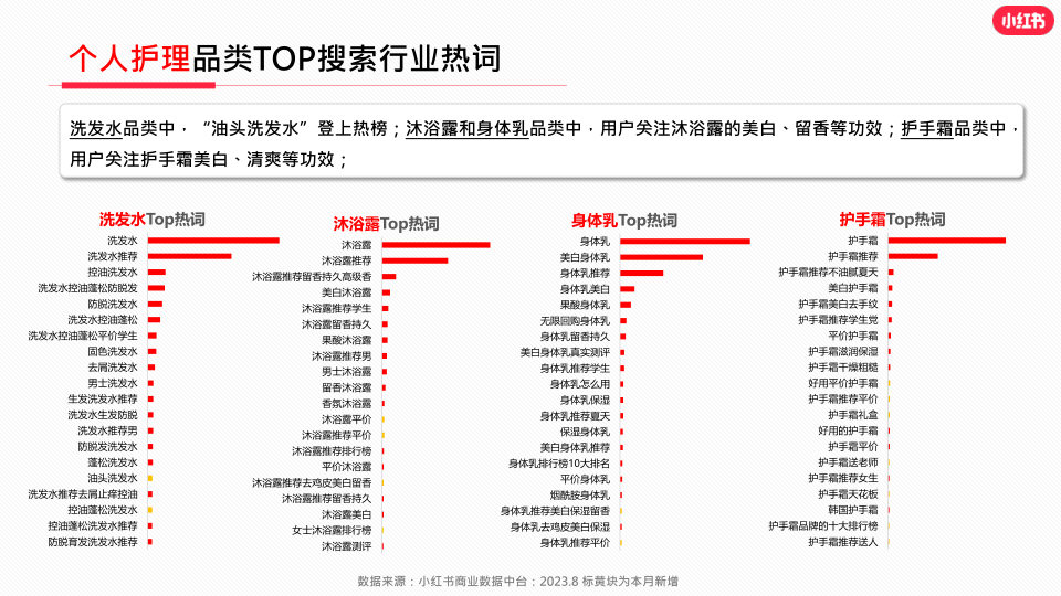 报告页面28