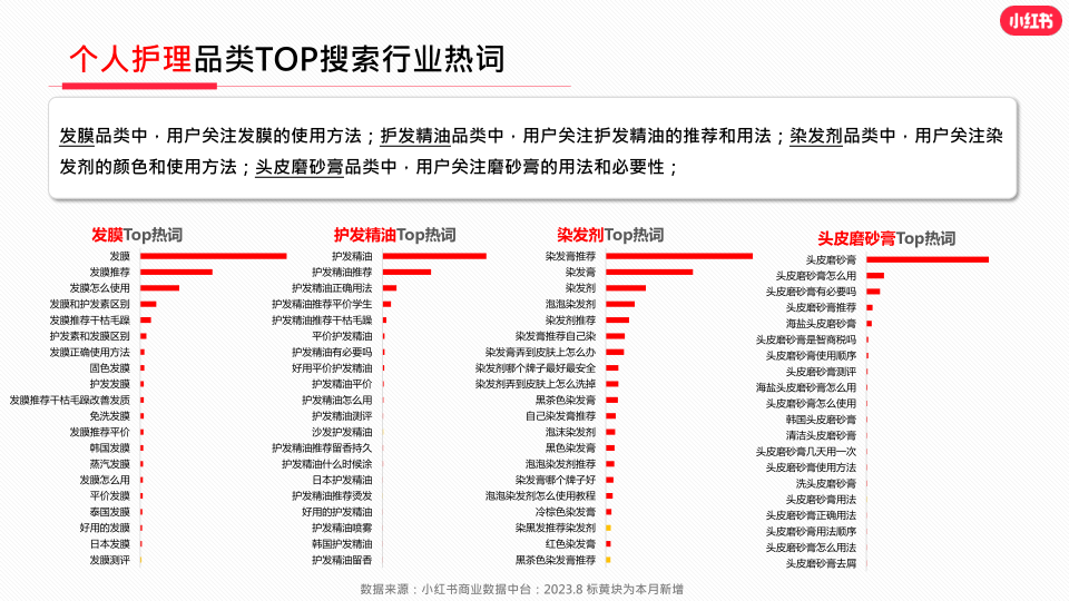 报告页面29