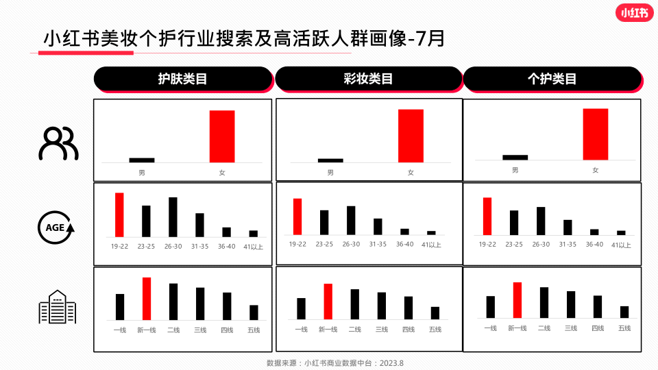 报告页面10