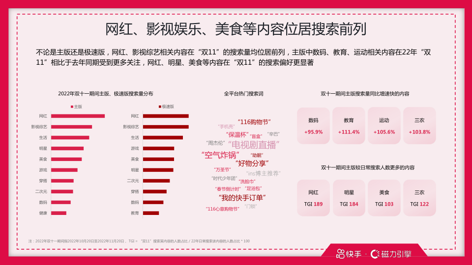 报告页面11