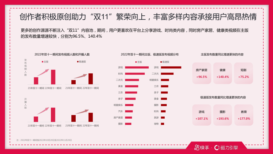 报告页面12