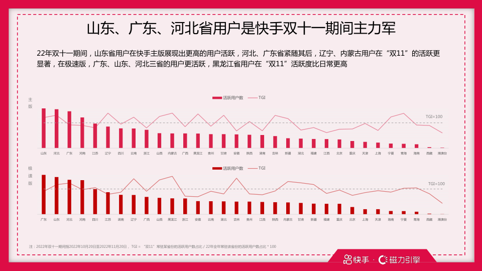 报告页面18