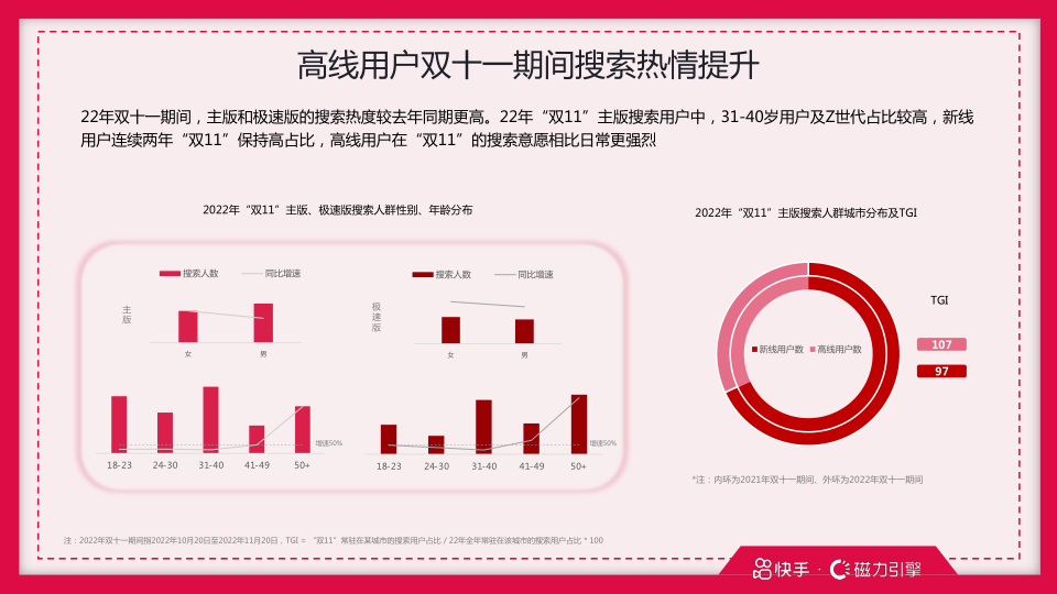 报告页面21