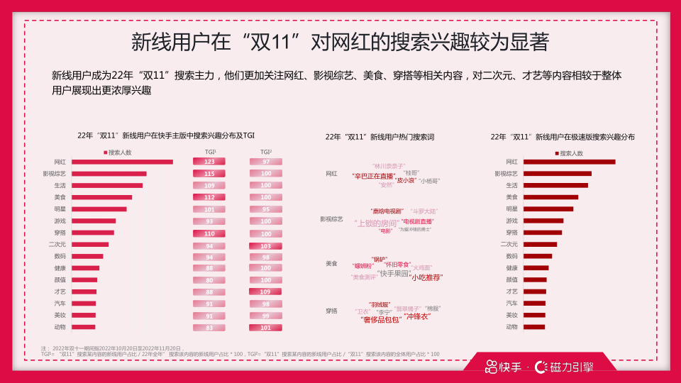 报告页面25