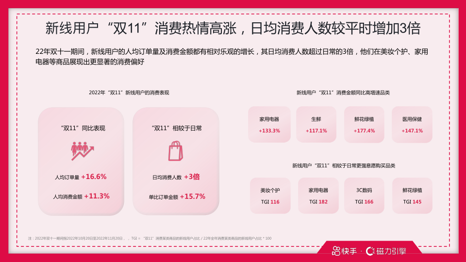 报告页面26