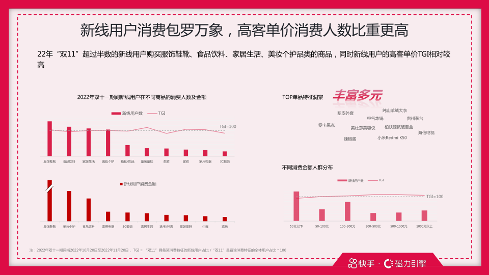 报告页面27