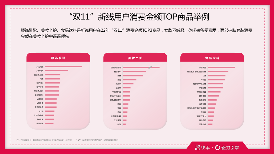 报告页面28