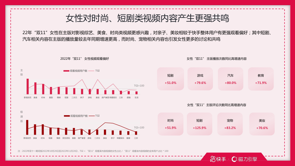 报告页面31