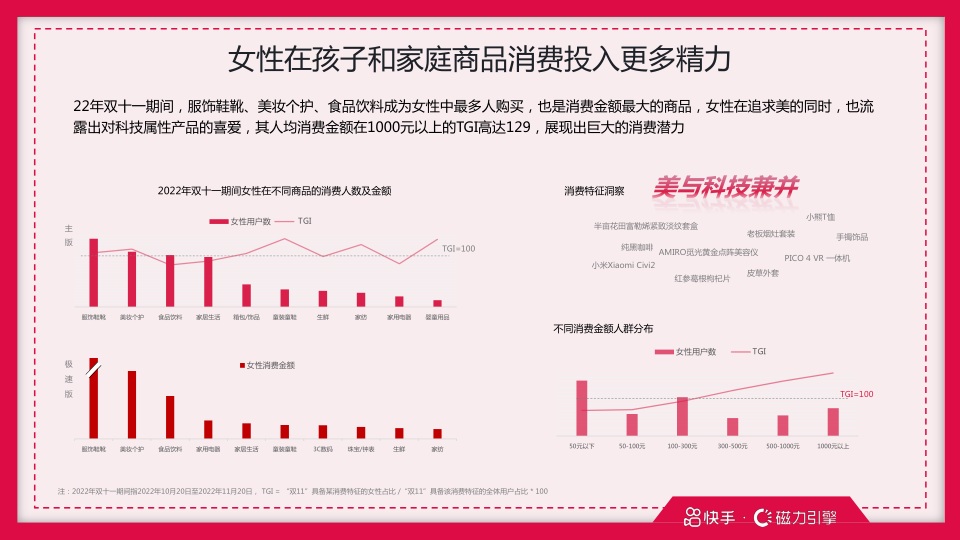 报告页面33