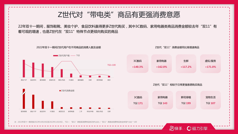 报告页面39