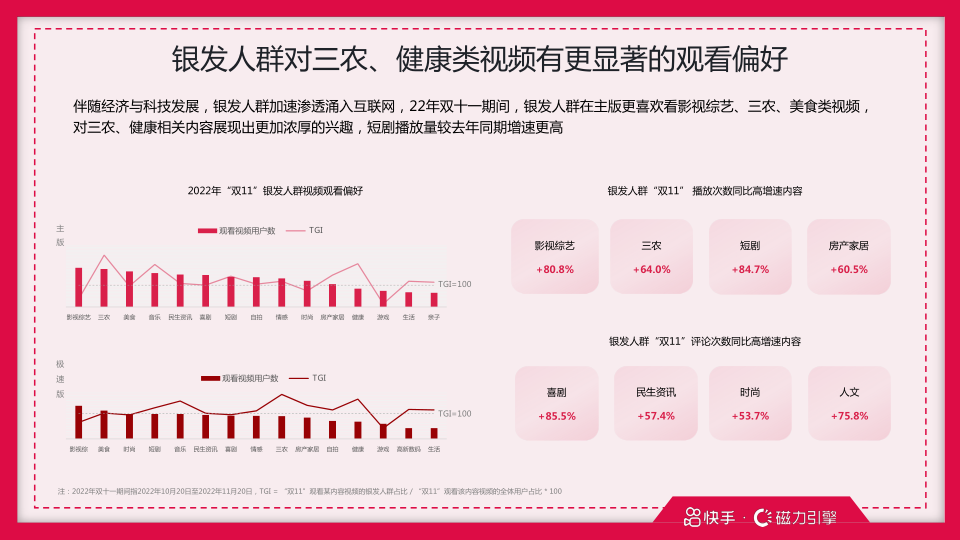 报告页面43