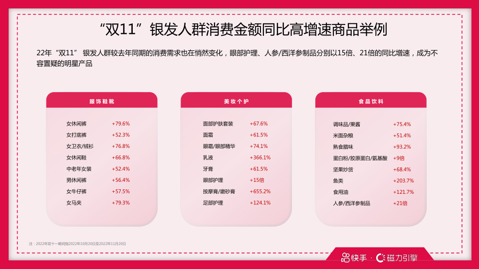 报告页面47