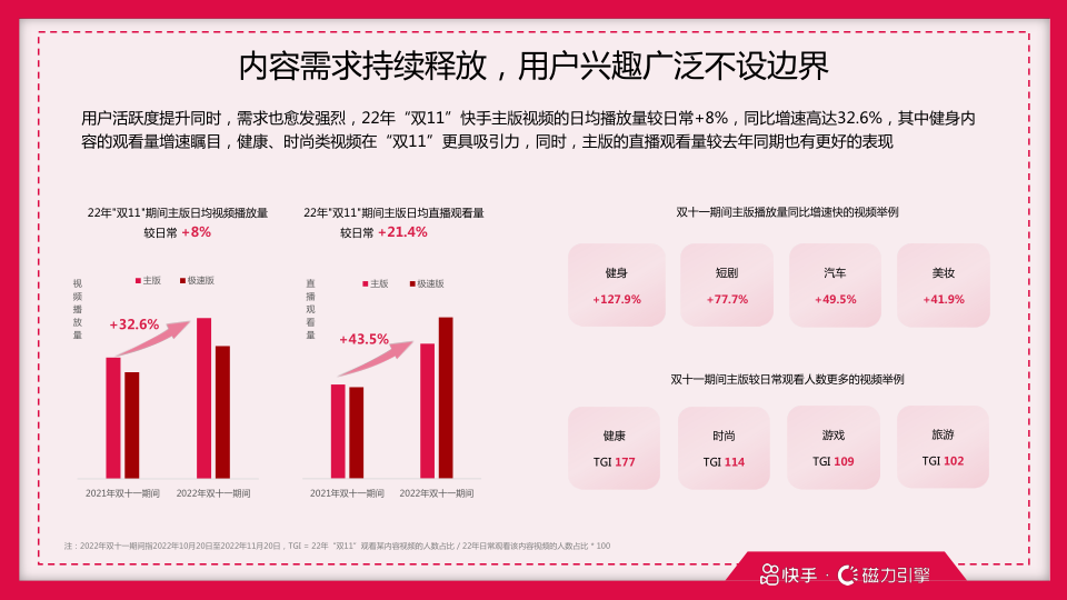 报告页面6